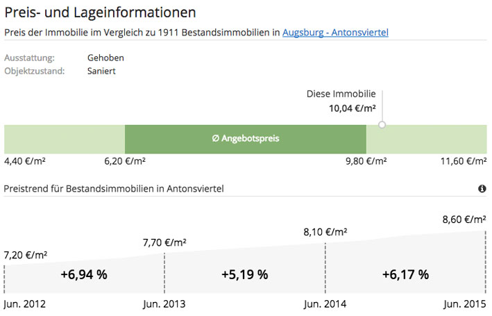 immobilienstandort-immoscout24