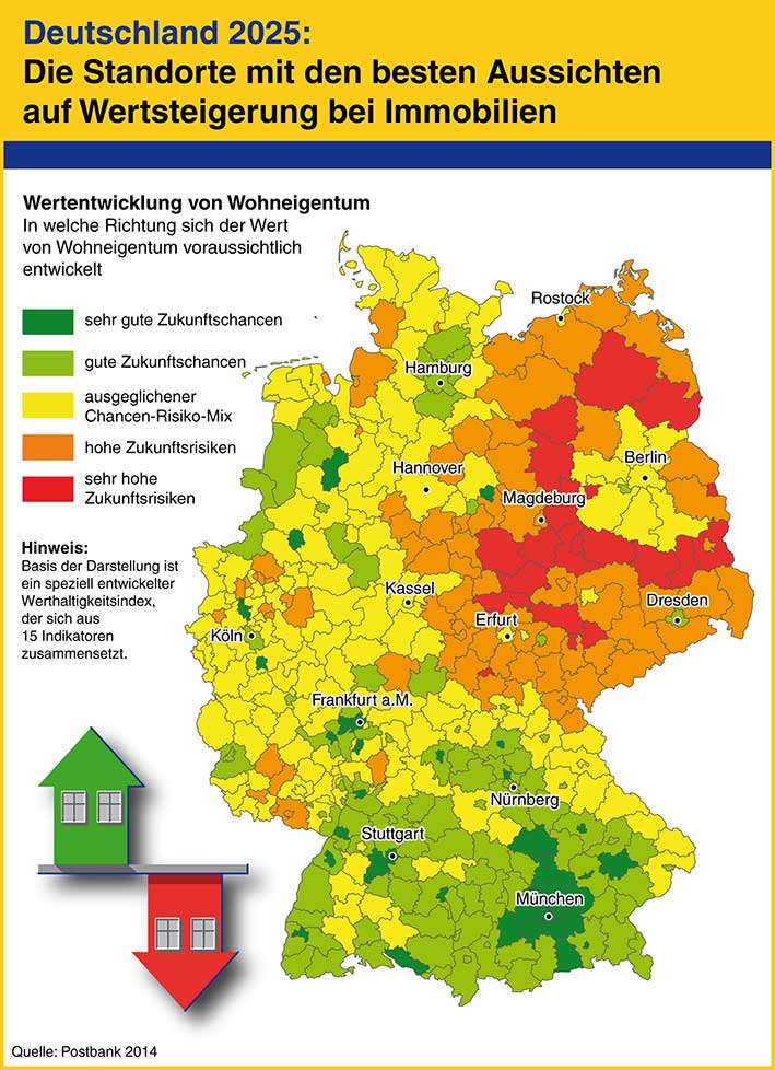 Wertentwicklung von Wohneigentum bis 2025