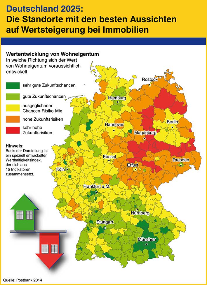 Wertentwicklung von Wohneigentum bis 2025