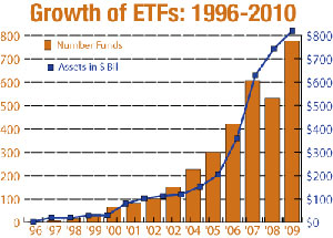 etfs-wachstum