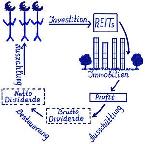 reits-grafik